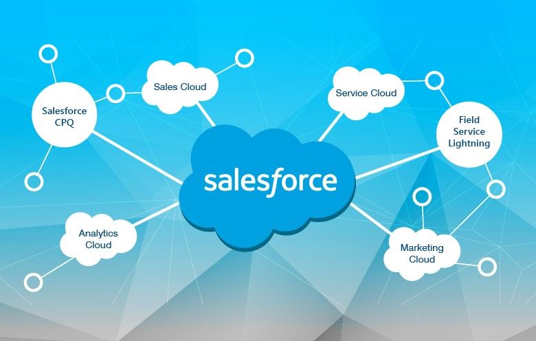 Salesforce and its Cloud!